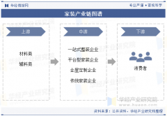 家拆企业亟需加强精细化运营能力、回归服