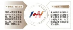 <b>秉承“1+N”办事</b>