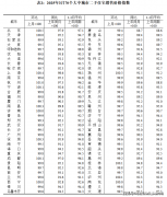 楼盘项目全面介