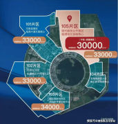 1、景不雅资本：105片区正在所有环滴水